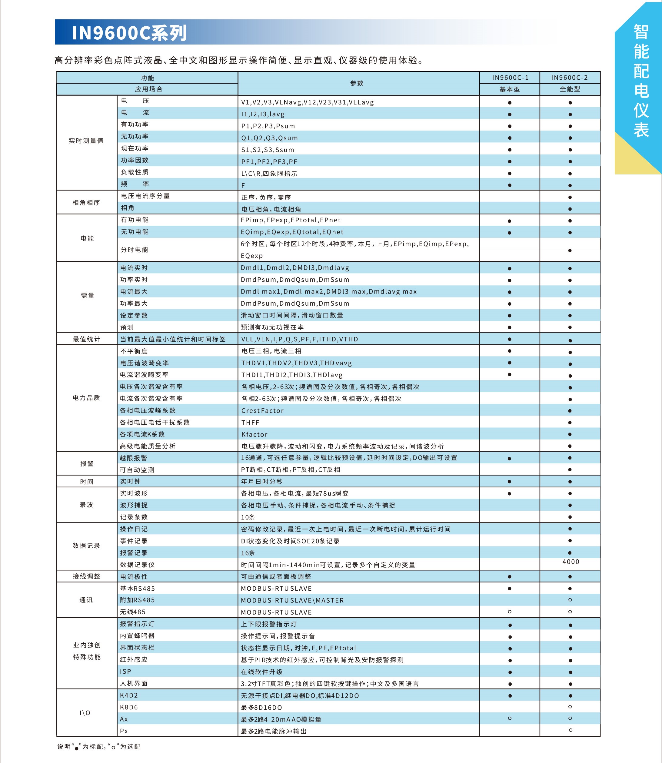 ?數(shù)顯電壓表,數(shù)顯電流表,電壓表,電流表,電力儀器
