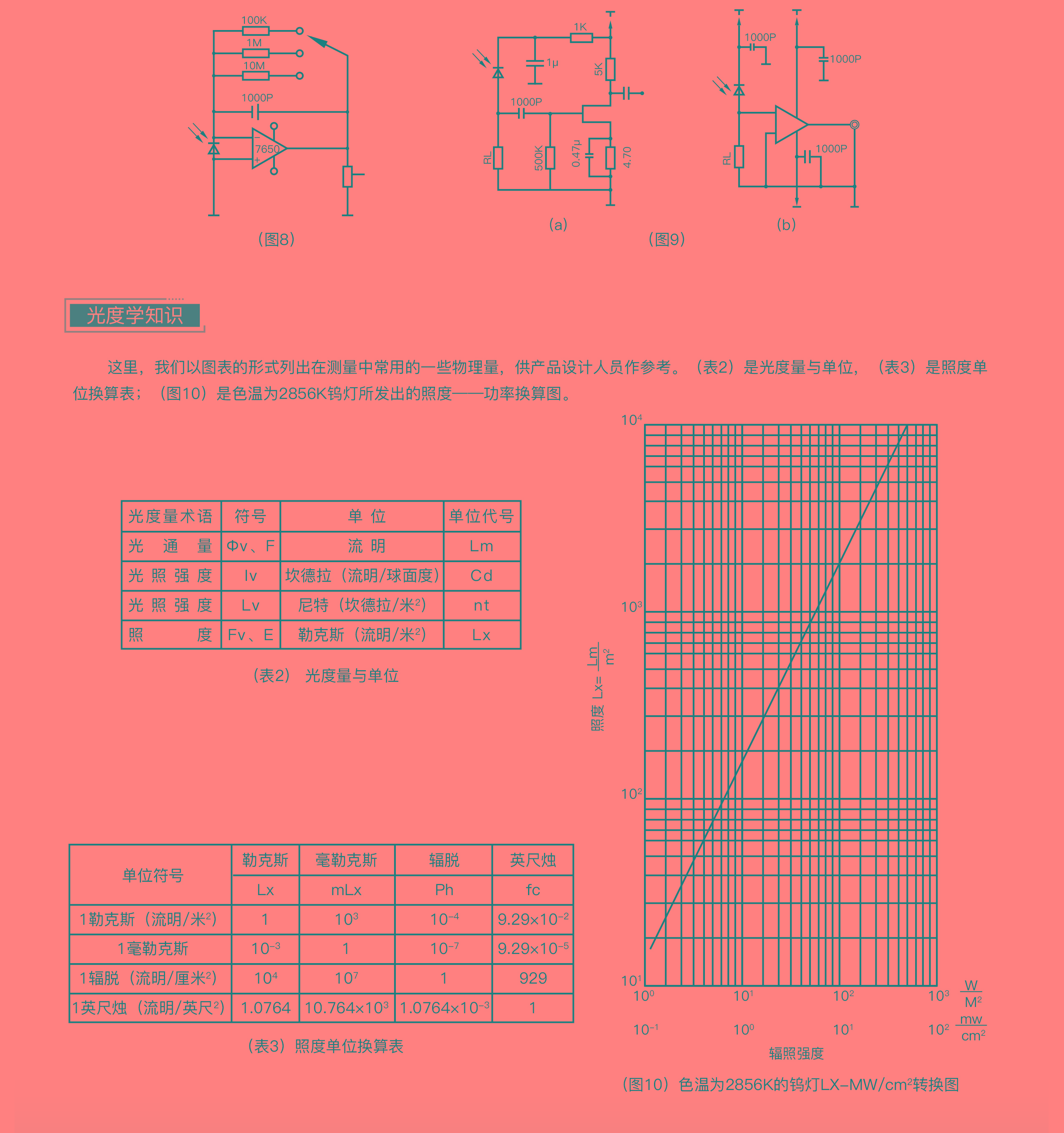 ?數顯電壓表,數顯電流表,電壓表,電流表,電力儀器